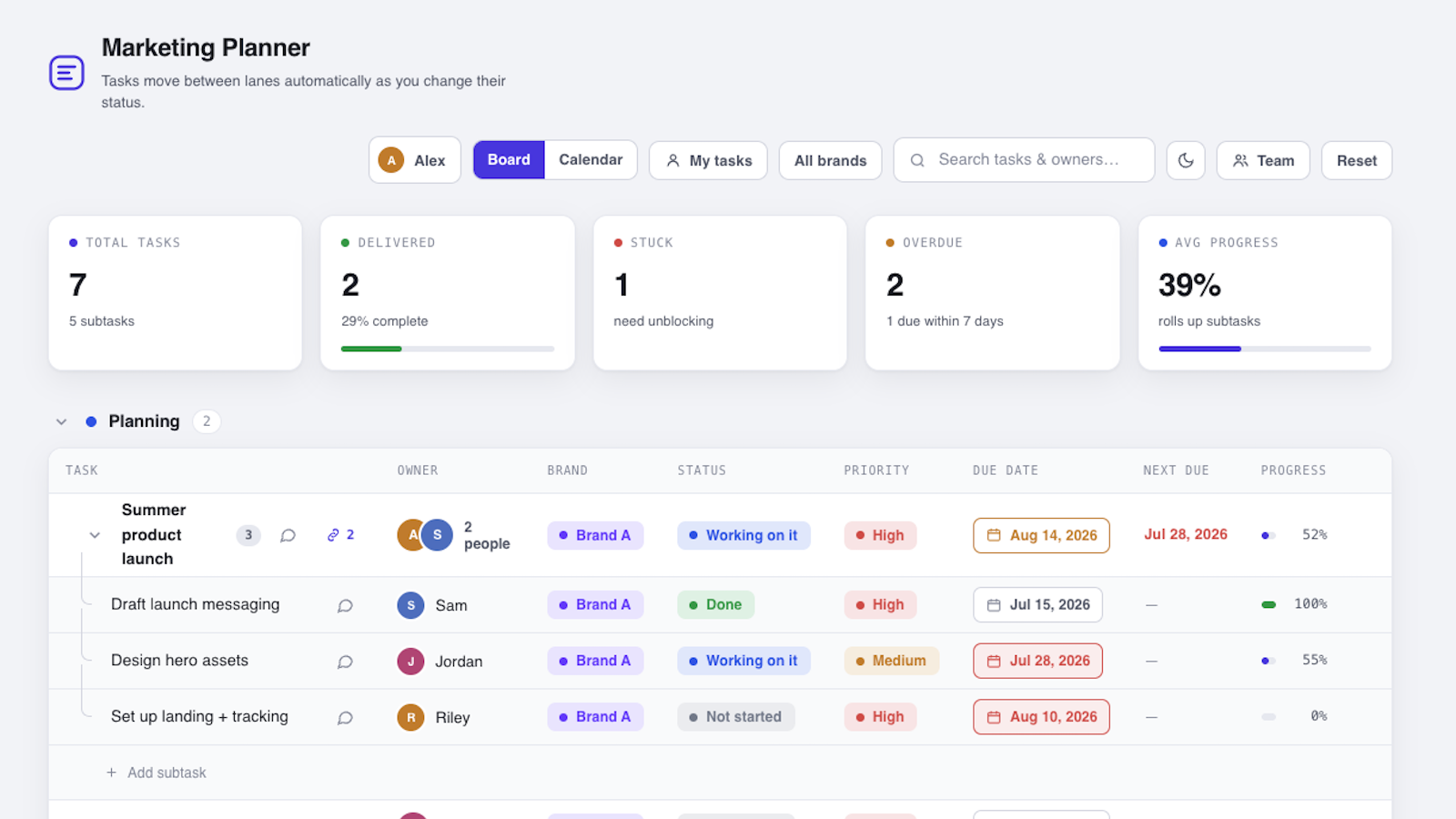 Marketing planner board: tasks, owners, brands, status and progress across lanes (sample data)